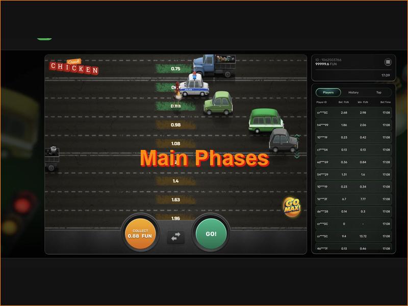 Sequence of actions and stages of the round