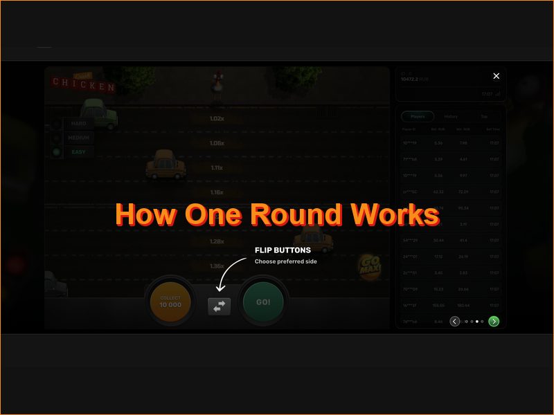 Stages and Structure of a Round in Chicken Crash