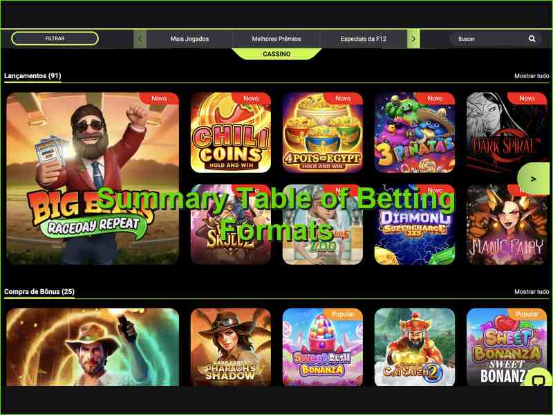 Overview and Comparison of Betting Formats on F12bet