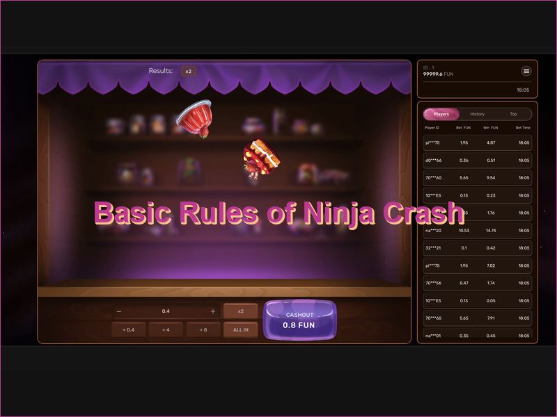 Procedure and Basic Rules of the Game